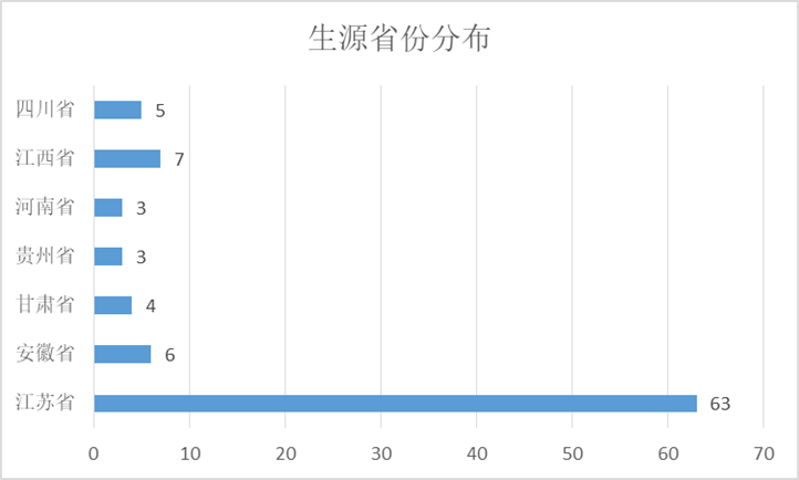 
轨道交通学院2021届结业生招聘会邀请函|十大足球赌注软件排行榜(图4)