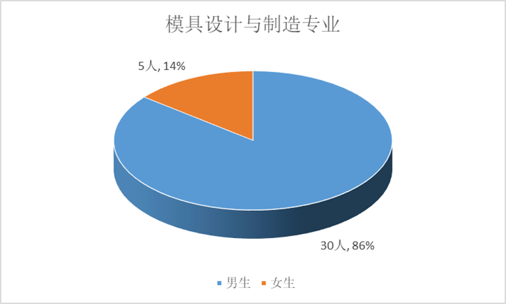 
轨道交通学院2021届结业生招聘会邀请函|十大足球赌注软件排行榜(图12)